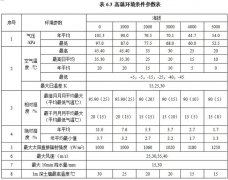 高原環(huán)境對柴油發(fā)電機(jī)組有什么影響？